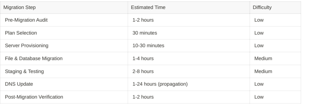 Hosting Migration Guide
