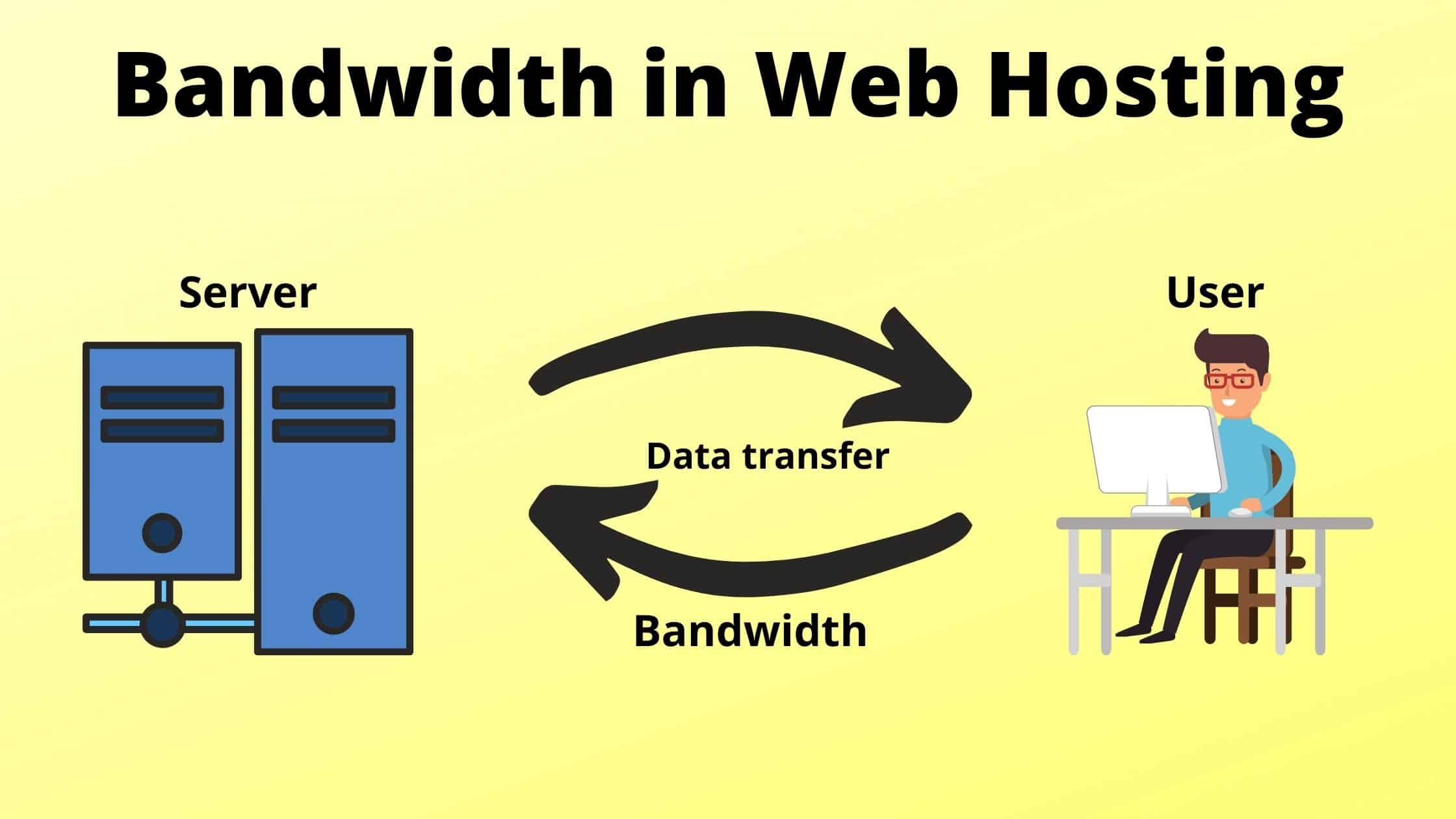 unmitered-bandwidth