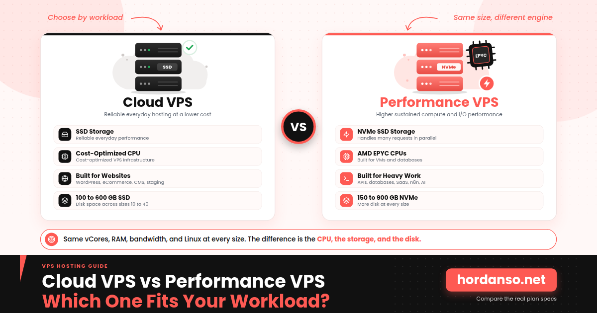 vps